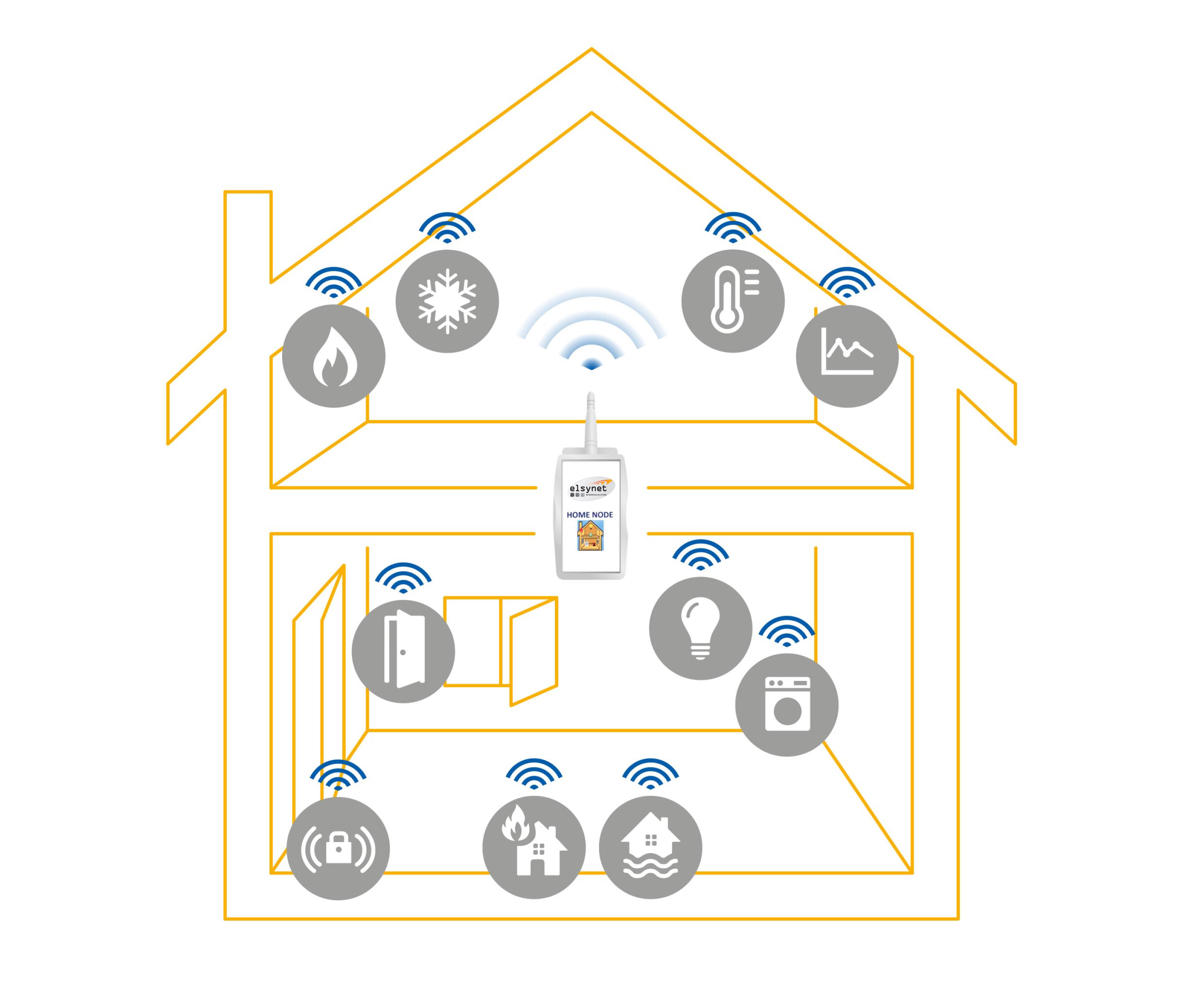 Axatel Smart Home